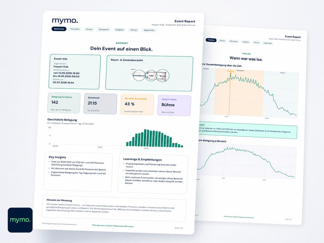 mymo.report